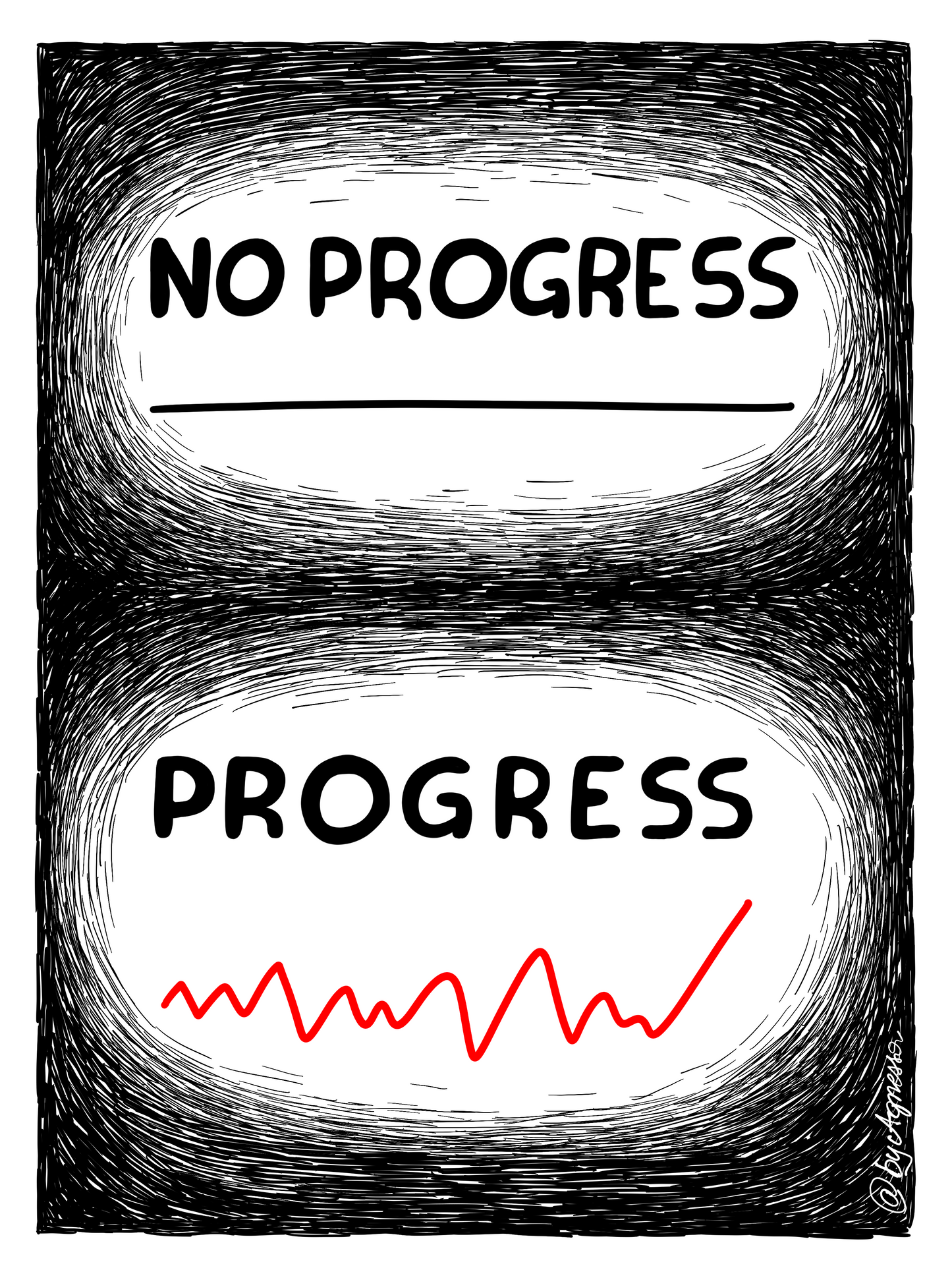 Story of Progress